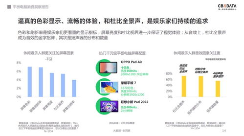軟硬件齊發(fā)力 千元級平板電腦的天花板何在？——基于CBNData零售數據的分析