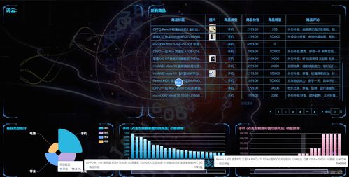 基于Python機器學習的零售企業(yè)銷售觀測系統(tǒng)設計與實現