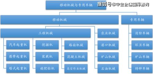 移動機械與專用車輛智能電氣控制行業 市場規模前景分析及投資可行性研究