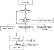 電子標(biāo)簽輔助揀貨系統(tǒng) 零售業(yè)智能升級(jí)的核心方案