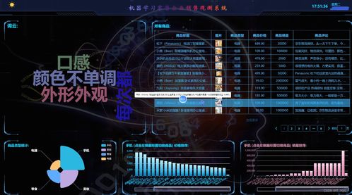 python機(jī)器學(xué)習(xí)零售企業(yè)銷售觀測(cè)系統(tǒng)計(jì)算機(jī)程序設(shè)計(jì)