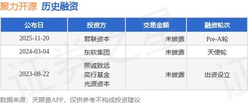 聚力開(kāi)源完成Pre-A輪融資，君聯(lián)資本領(lǐng)投助力計(jì)算機(jī)軟硬件零售新篇章